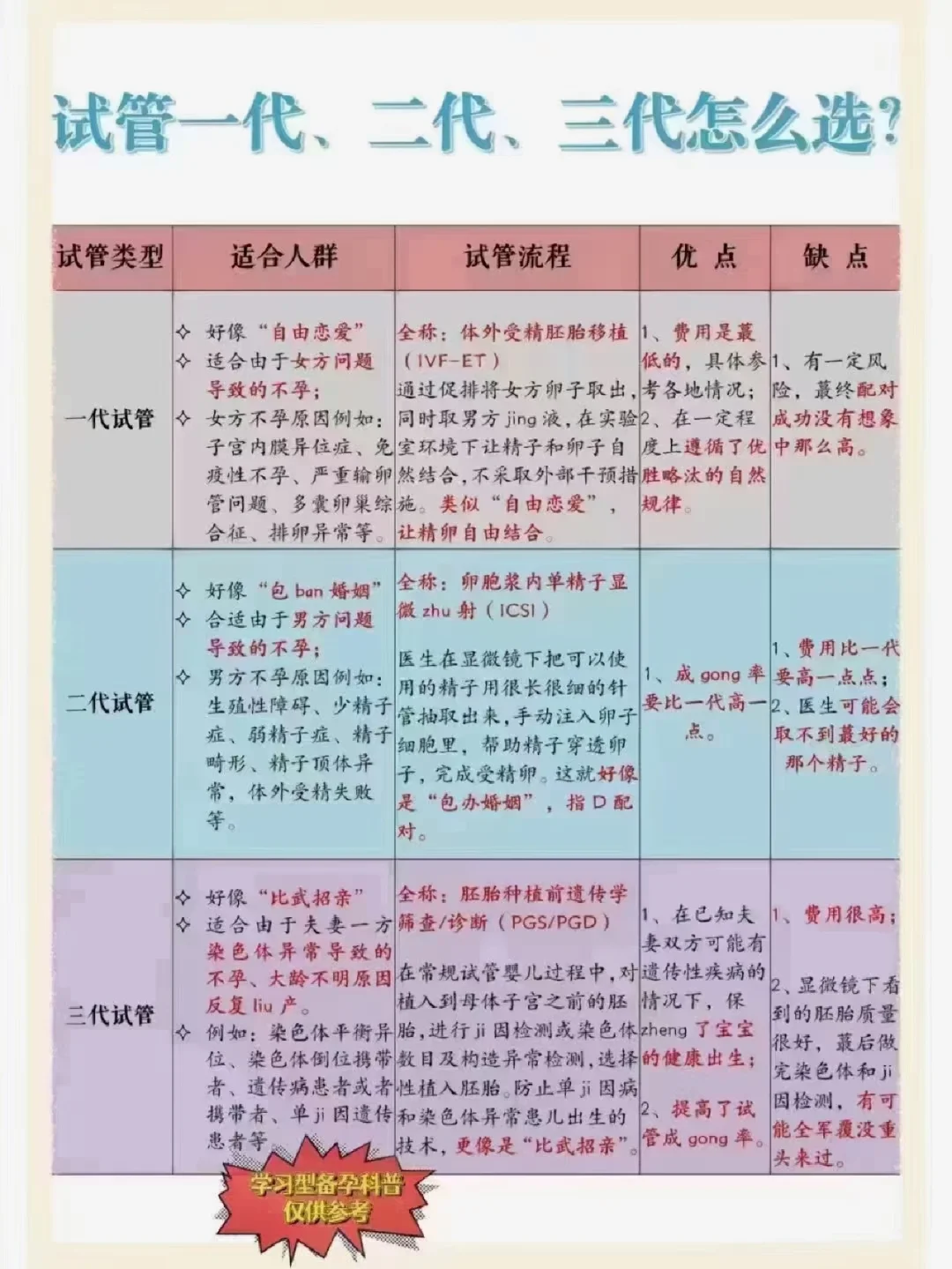 六个步骤教您认识试管婴儿的过程,试管代孕妈妈_国内女性不孕助孕