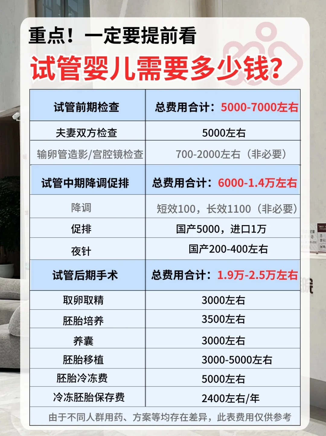 试管婴儿需要多少钱？2026年详细费用已附上,国内哪有供卵中心_国内hiv洗精医院