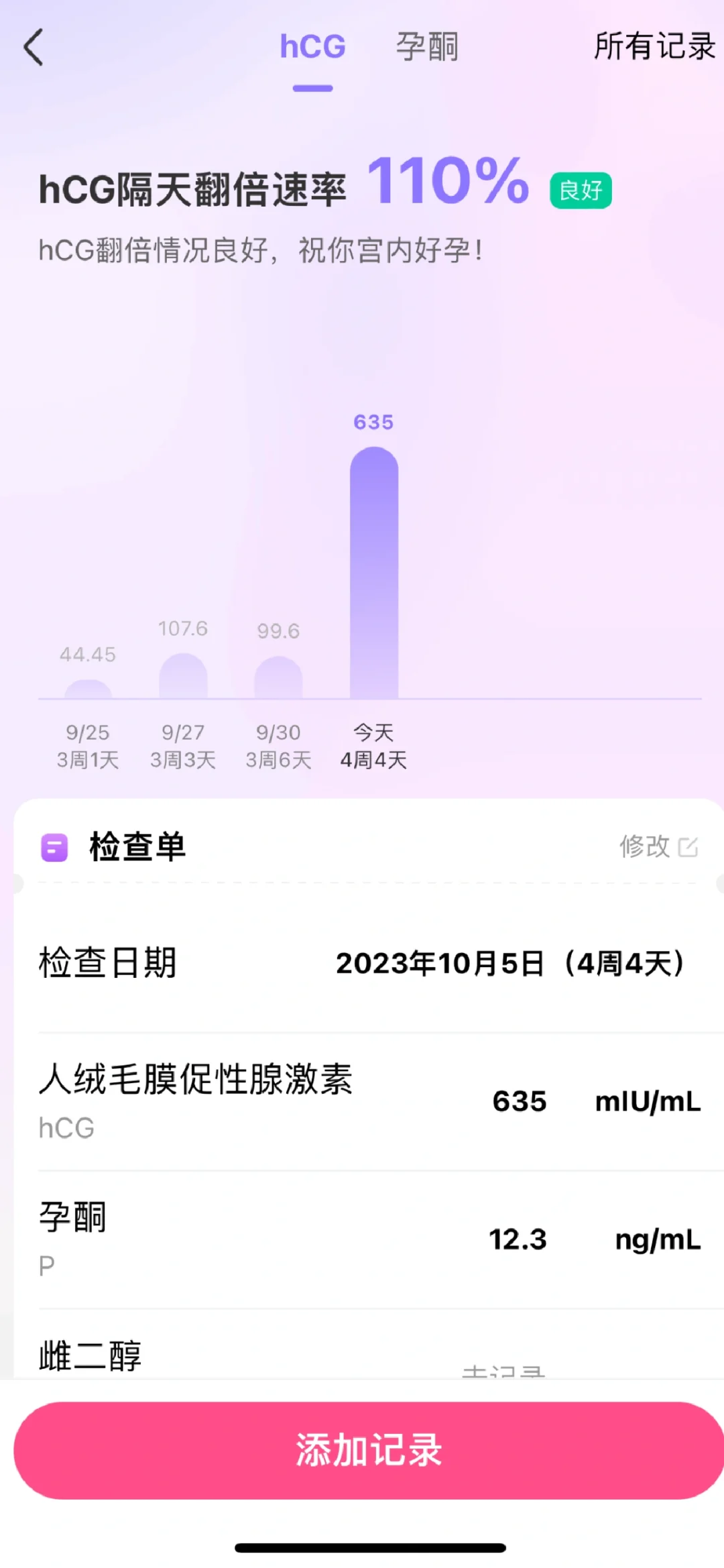 Hcg下降一点等生化的 结果过五天又涨了……