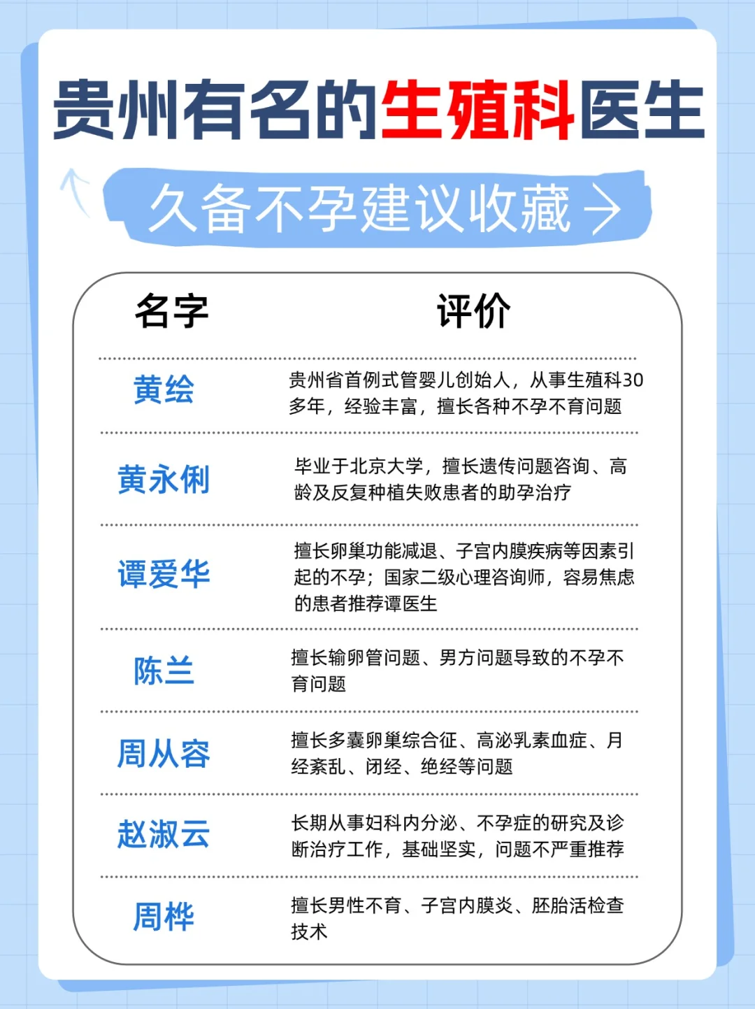 贵州有名的生殖专家一览