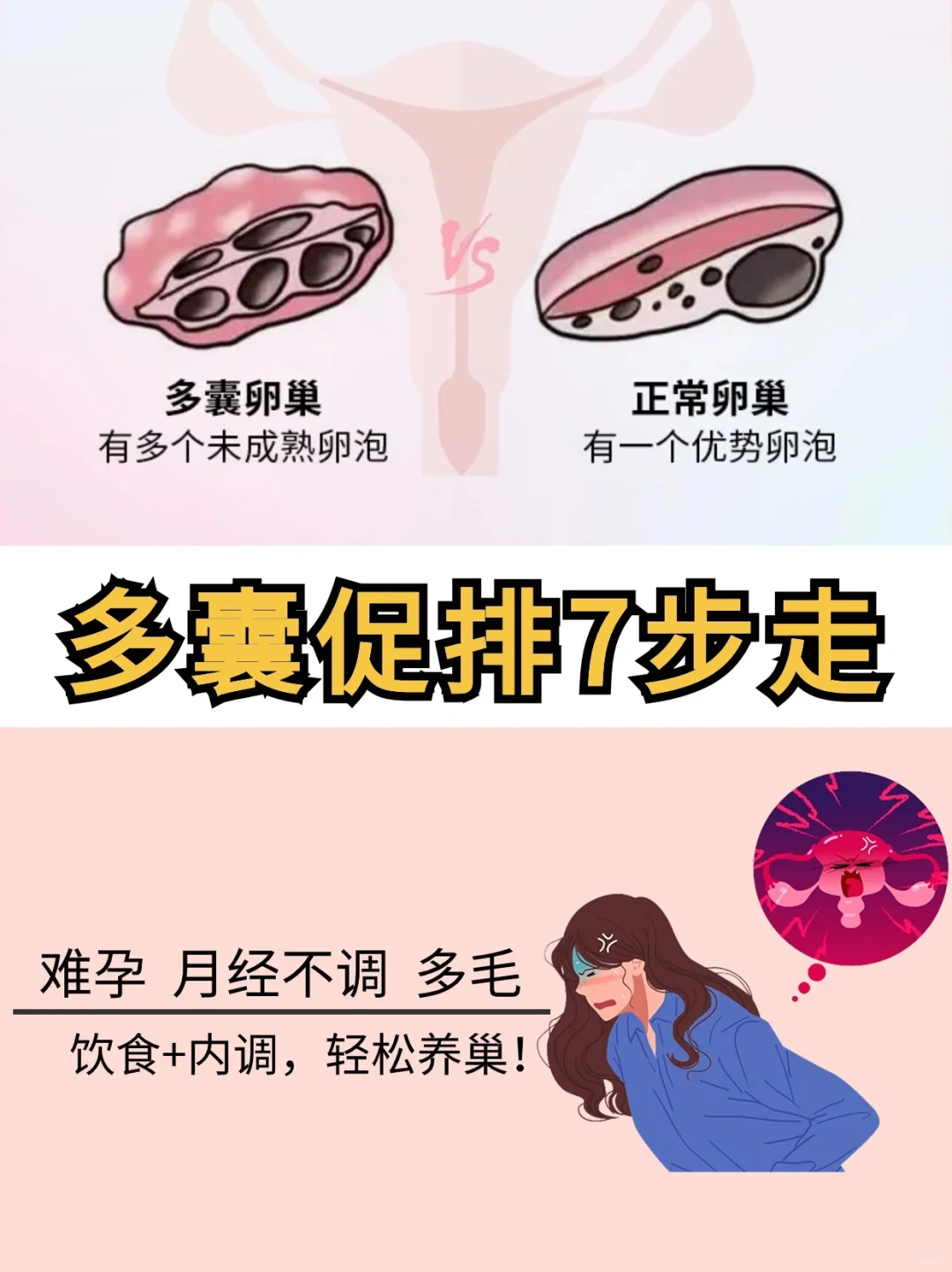 多囊难孕？促排无效？这才是真正该做的！,三代试管代孕哪里可以做&国内代孕公司哪家比较靠谱