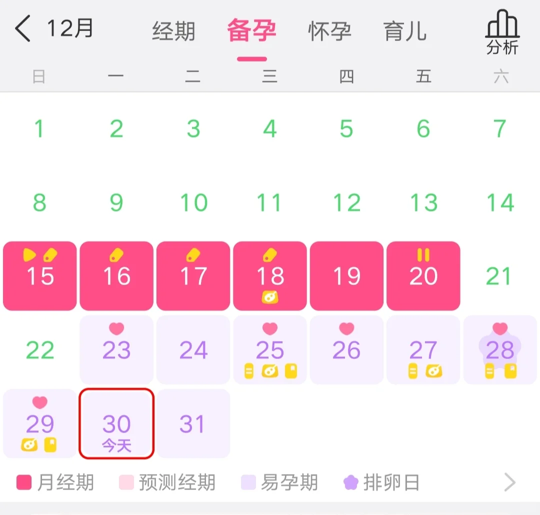 记录第一次促排